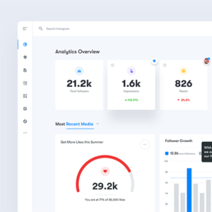 Million visitor Growth
